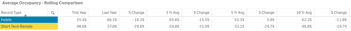april stats