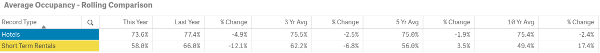 Vis stats