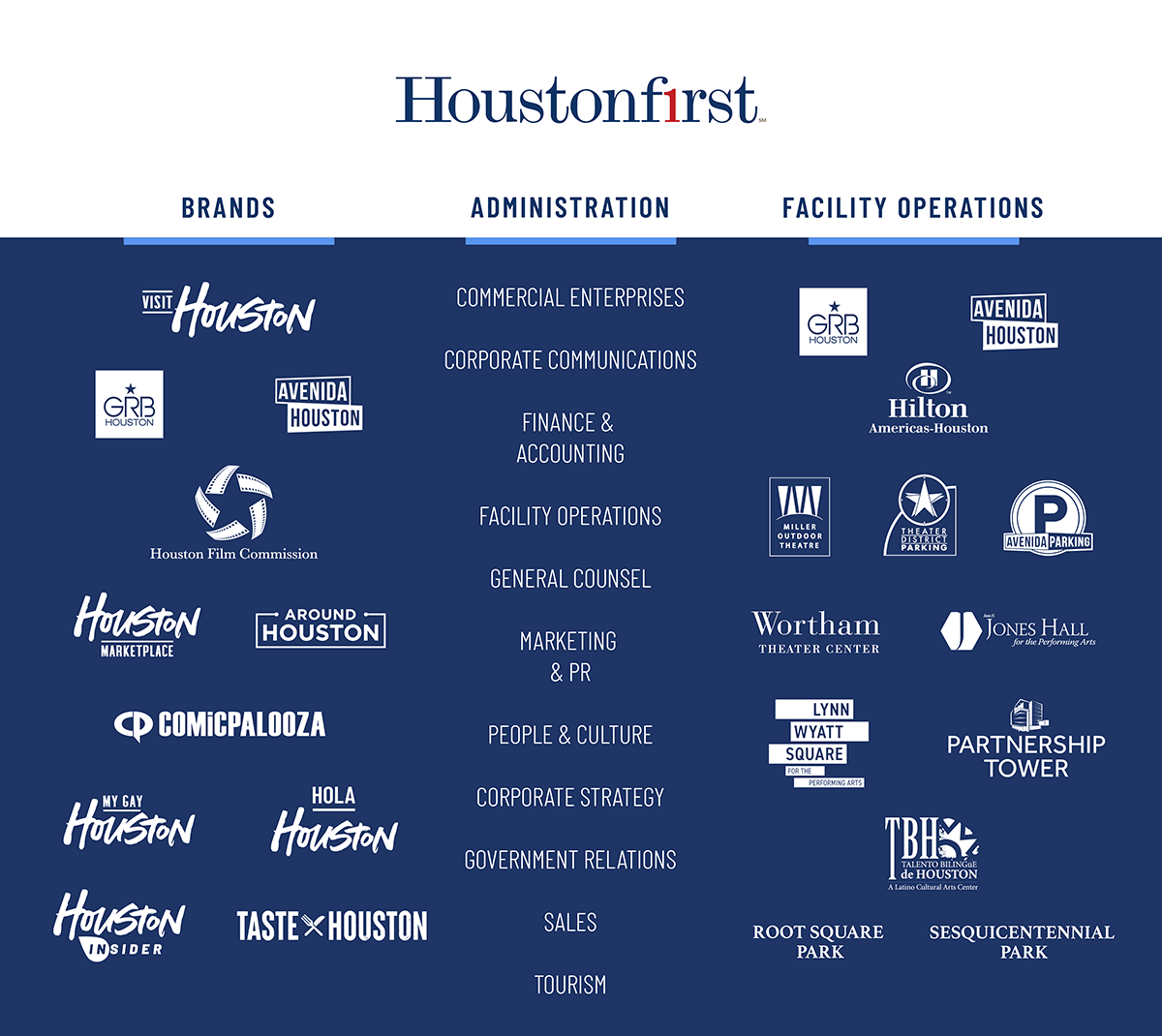 2025 HFC Brandchart