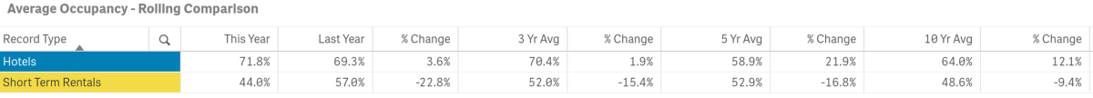 stats