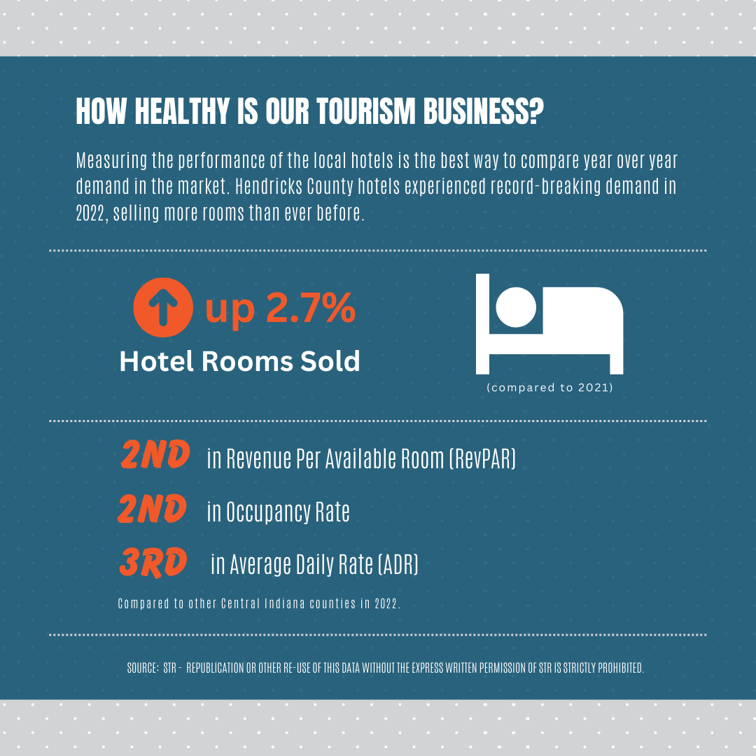 How healthy is our tourism business?