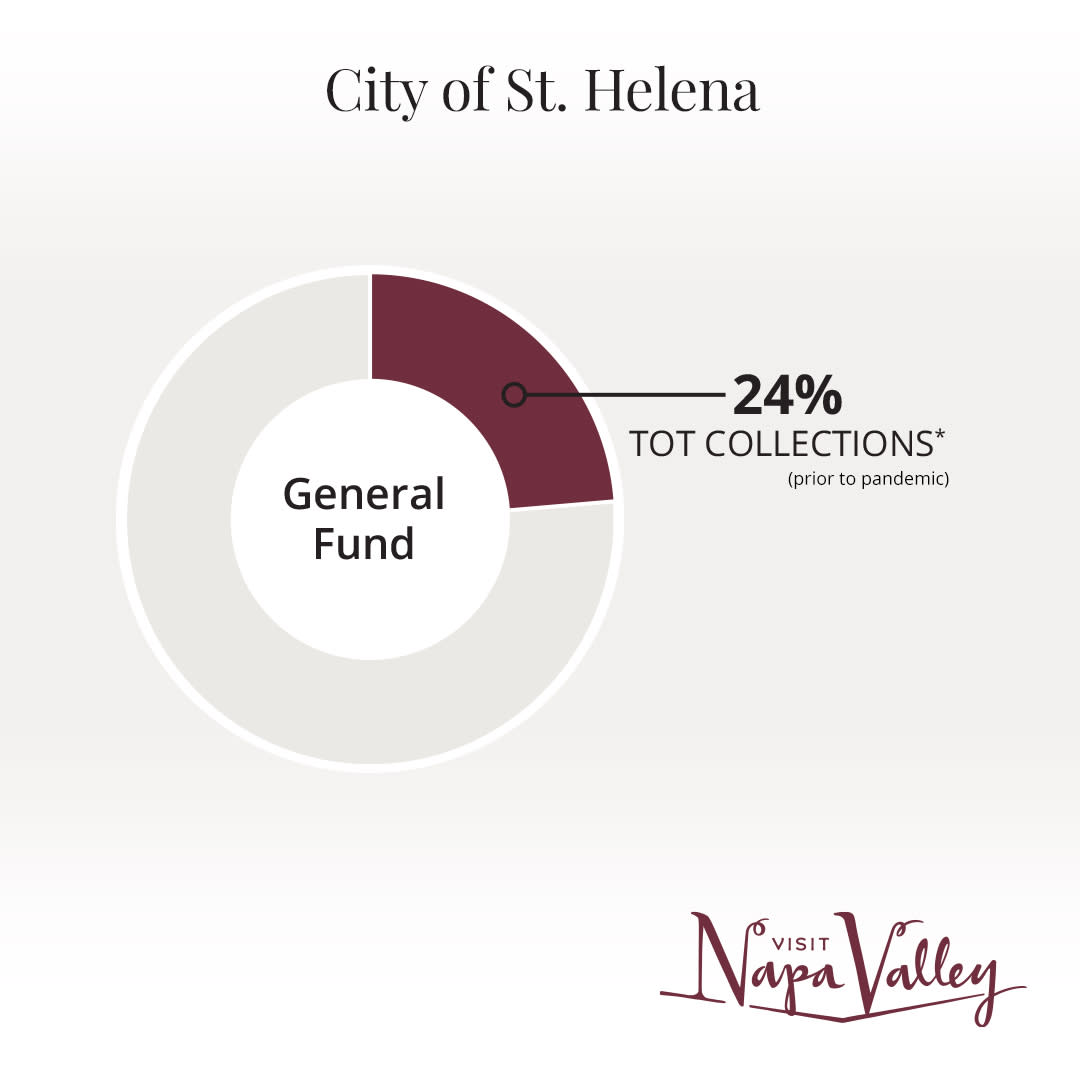 St. Helena TOT