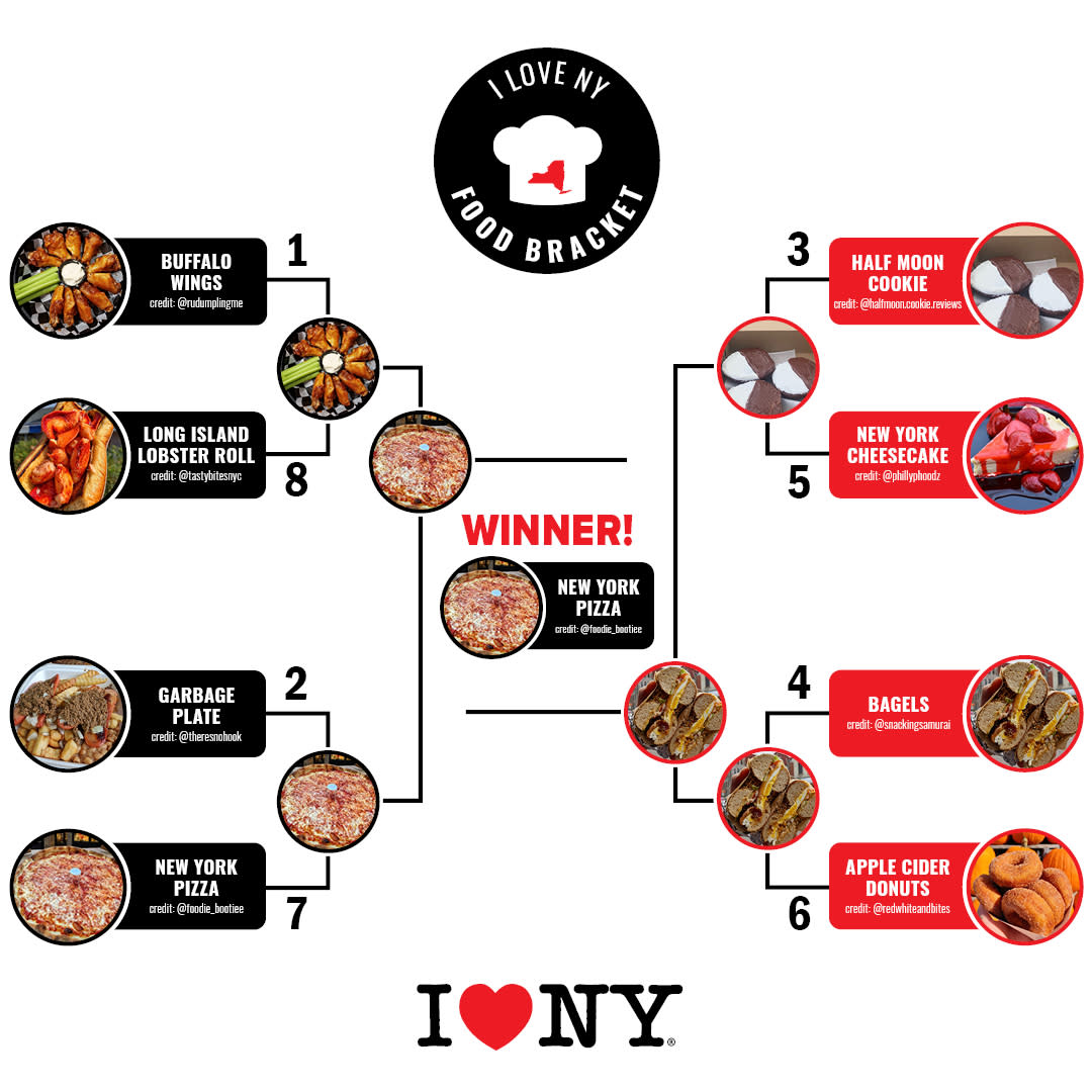 ILNY Food Bracket Graphic FINAL WINNER 1080 X1080 Pizza 2  97cf3f8b 7416 4edc A908 C705de70ed87 