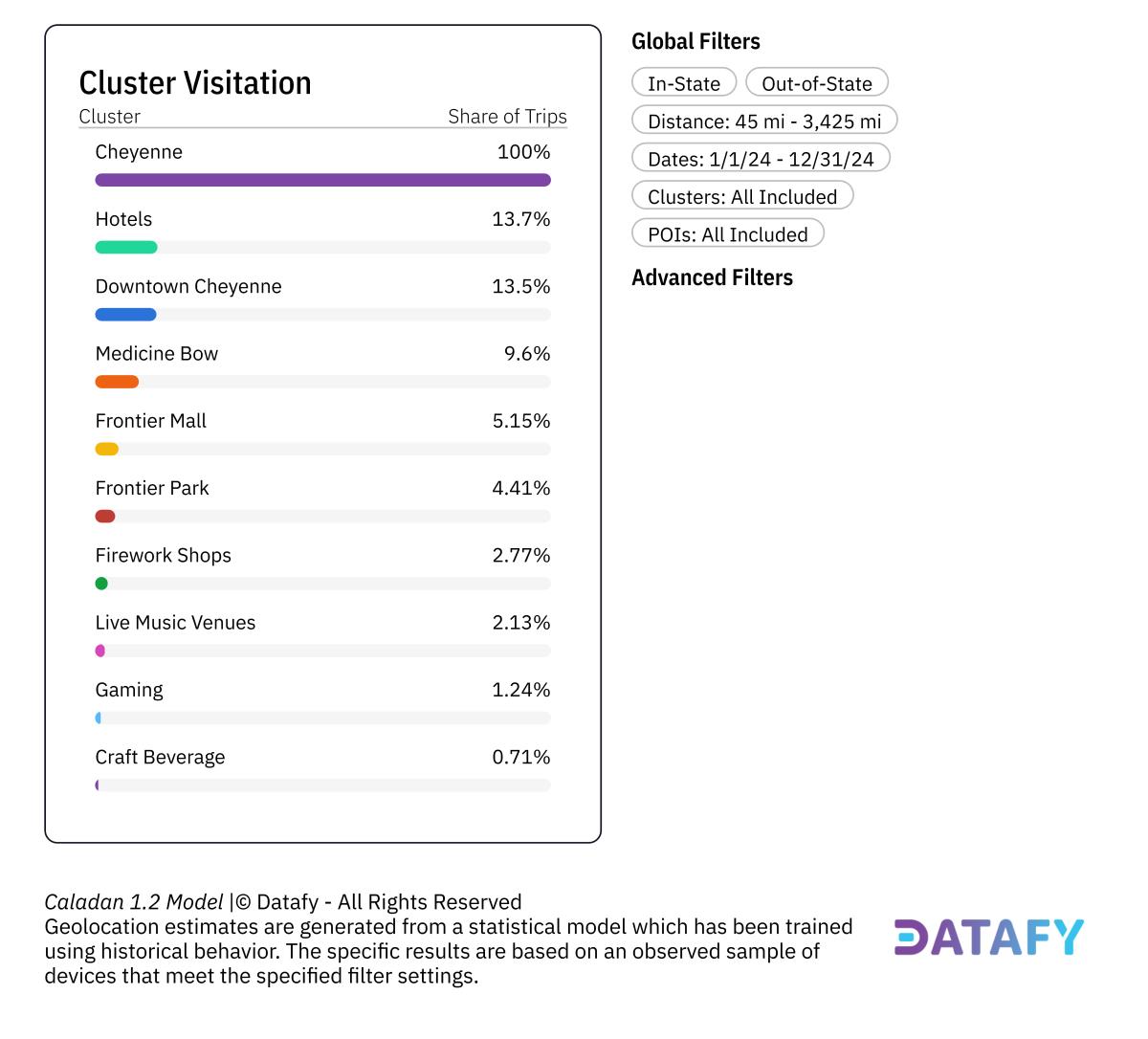 2024 Cluster Visitation