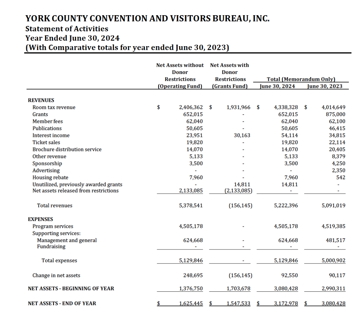 Statement of Activities FY 2023-2024