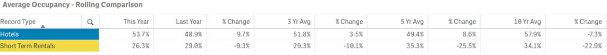 stats