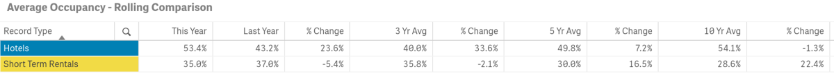 avg occ 1-23