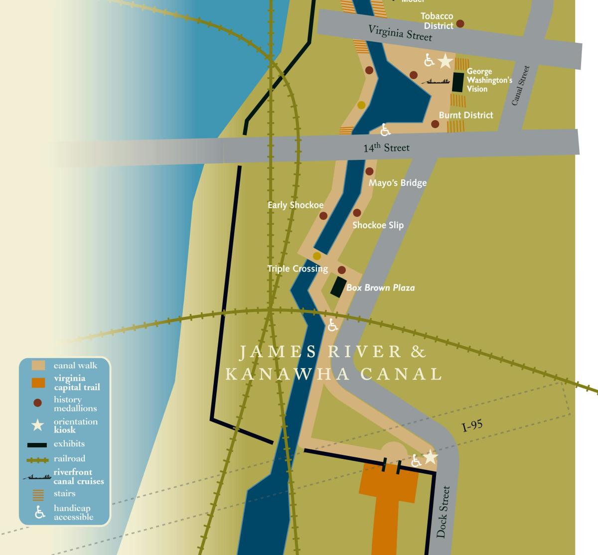 James River & Kanawha Canal