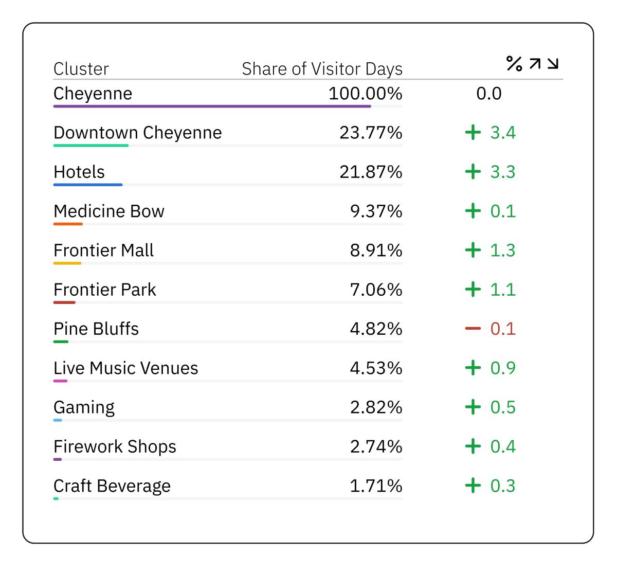 Cluster Visitation 2025