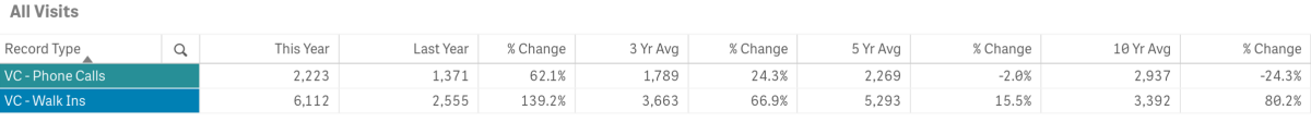 vis stats 4-22