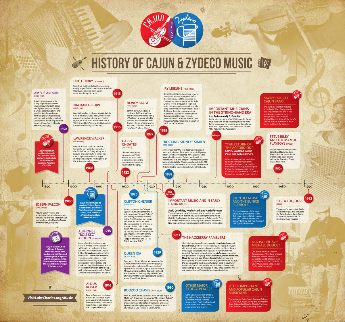 Musical Family Tree Cajun and Zydeco