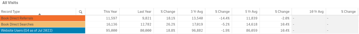 april stats