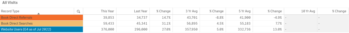 april stats