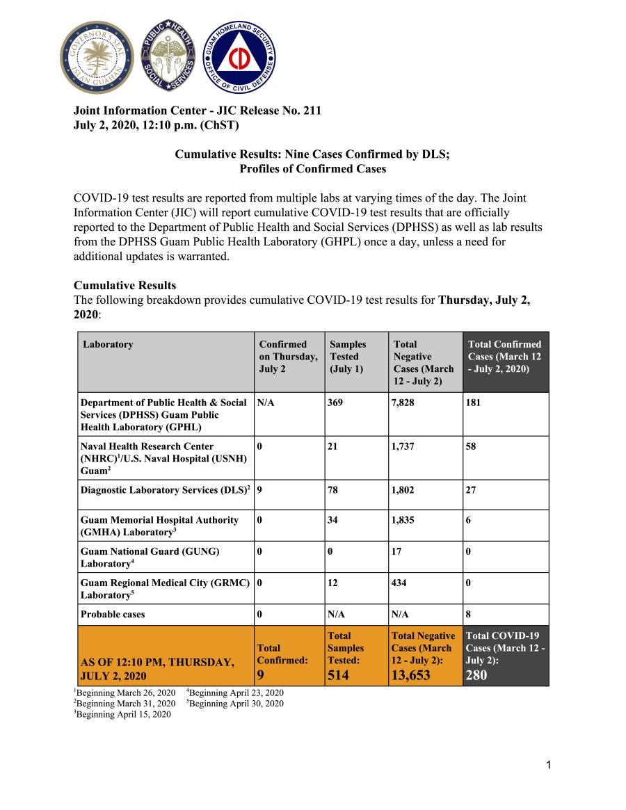 JIC 211