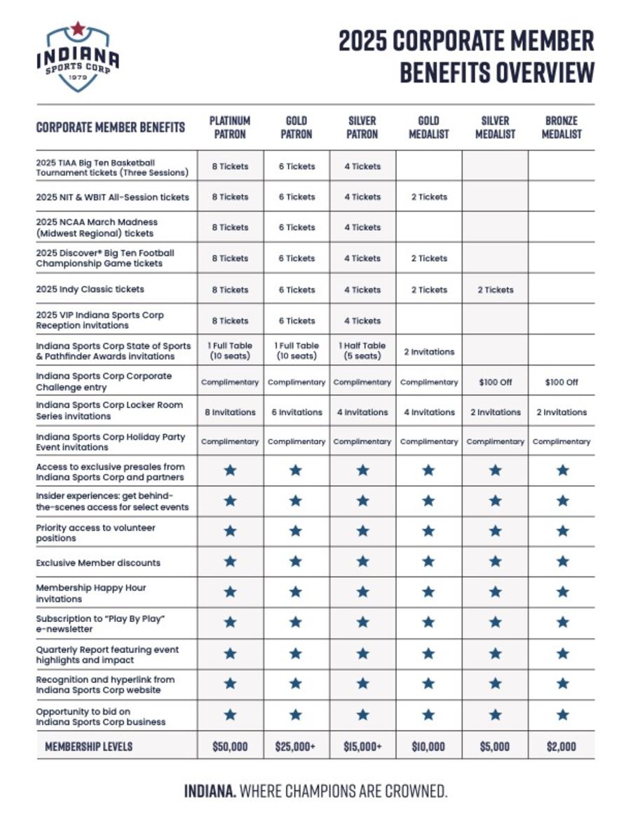 2025 Corporate Membership Benefits
