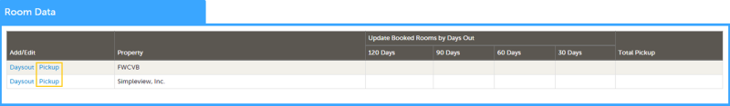 Where to Locate Pickup Information on Lead in the Partner Portal.