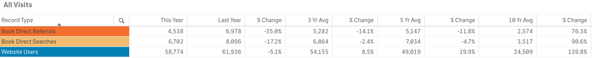 webstats nov 22