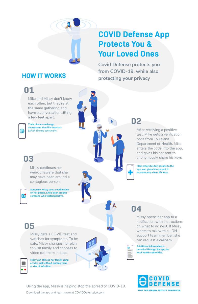 Covid Defense App