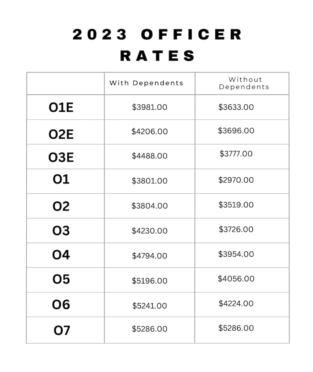 2023 San Diego BAH Rates