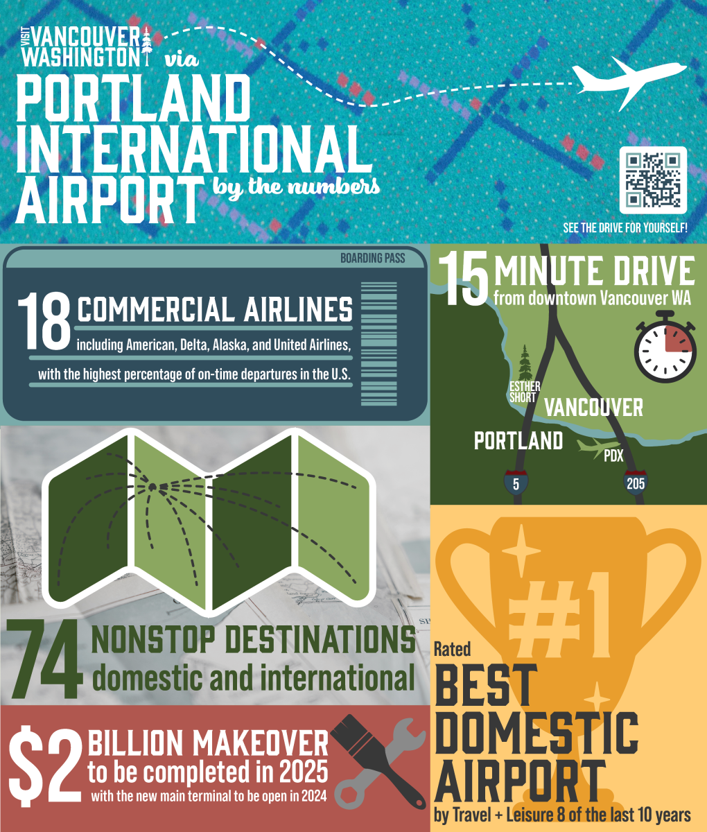 PDX Info Graphic