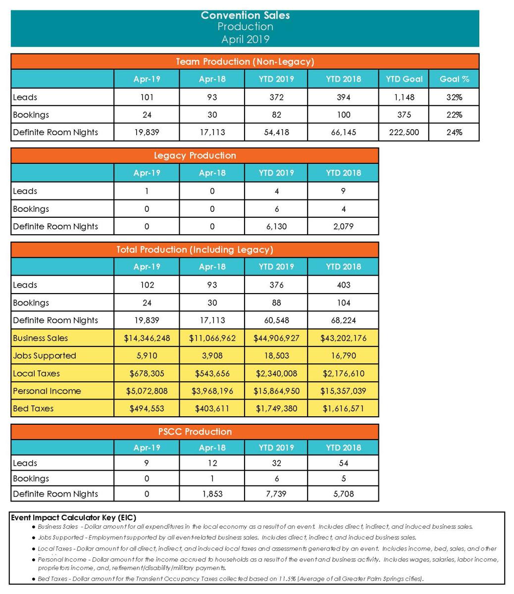CS_April Monthly Measure - REVISED page 1