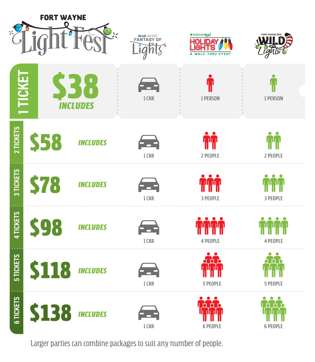 Pricing Chart for Fort Wayne LightFest 2026 Pricing Chart for Fort Wayne LightFest 2026