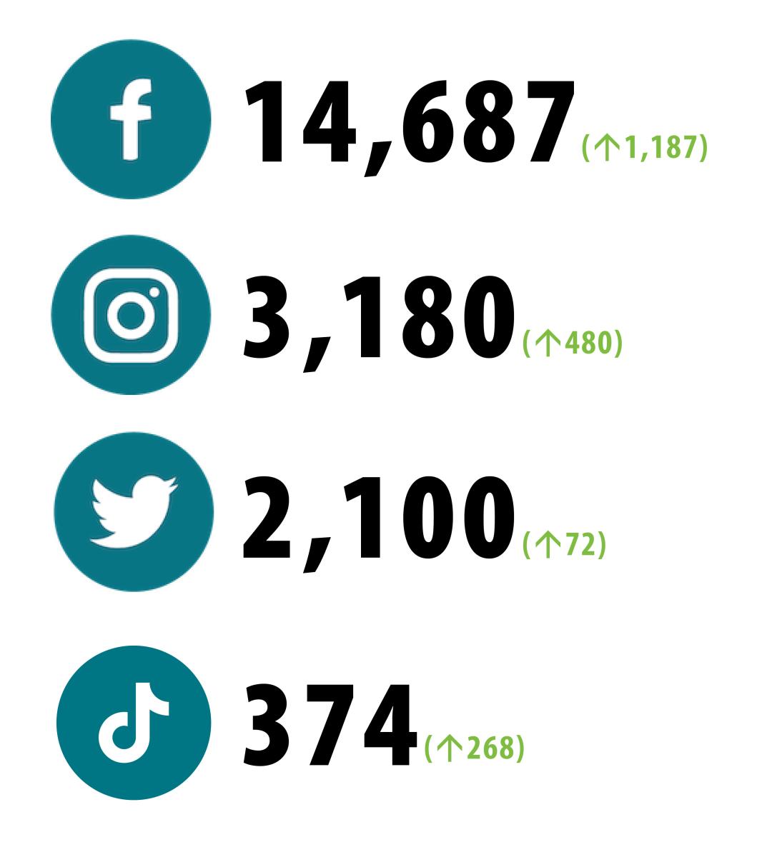 AR Social Graphic