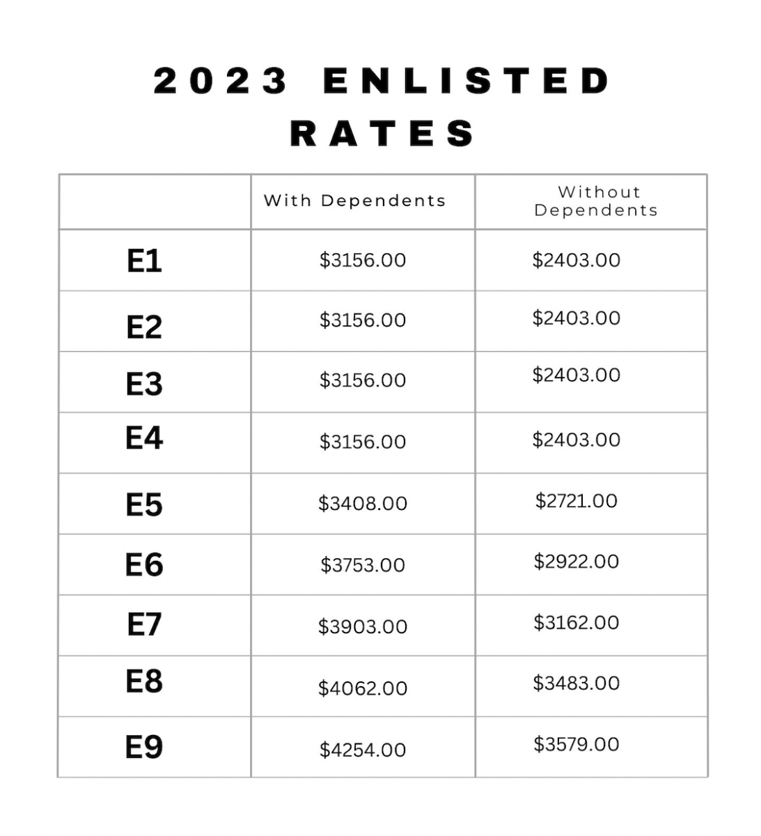 2023 Camp Pendleton BAH Rates