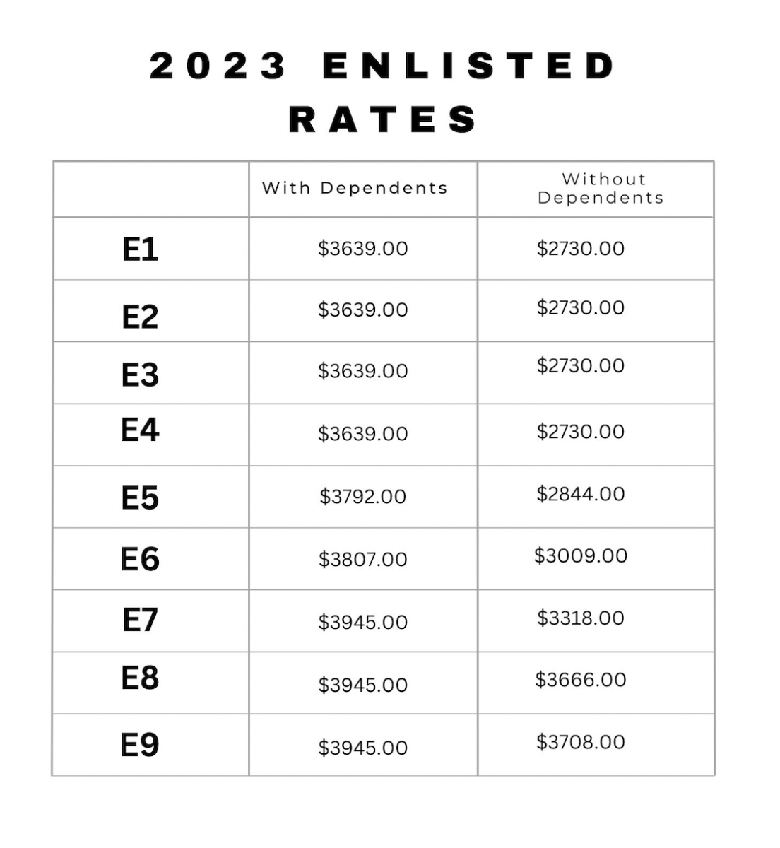 2025 San Diego BAH Rates