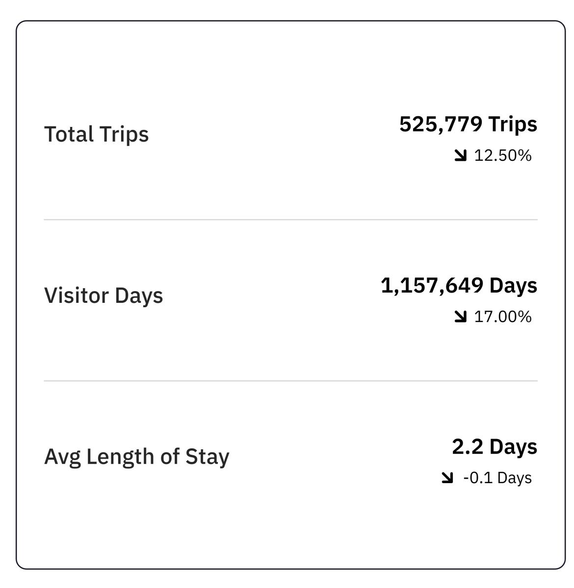 January-March 2026 Visitor Data