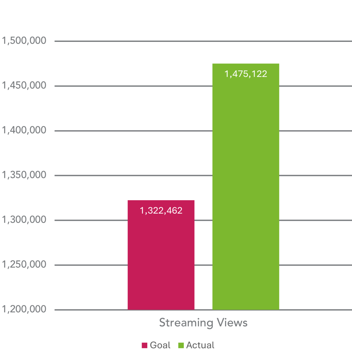 BA - Streaming Views