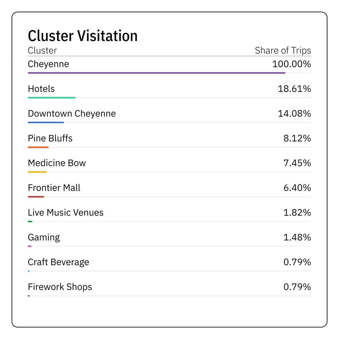 Cluster visitation jan-mar26
