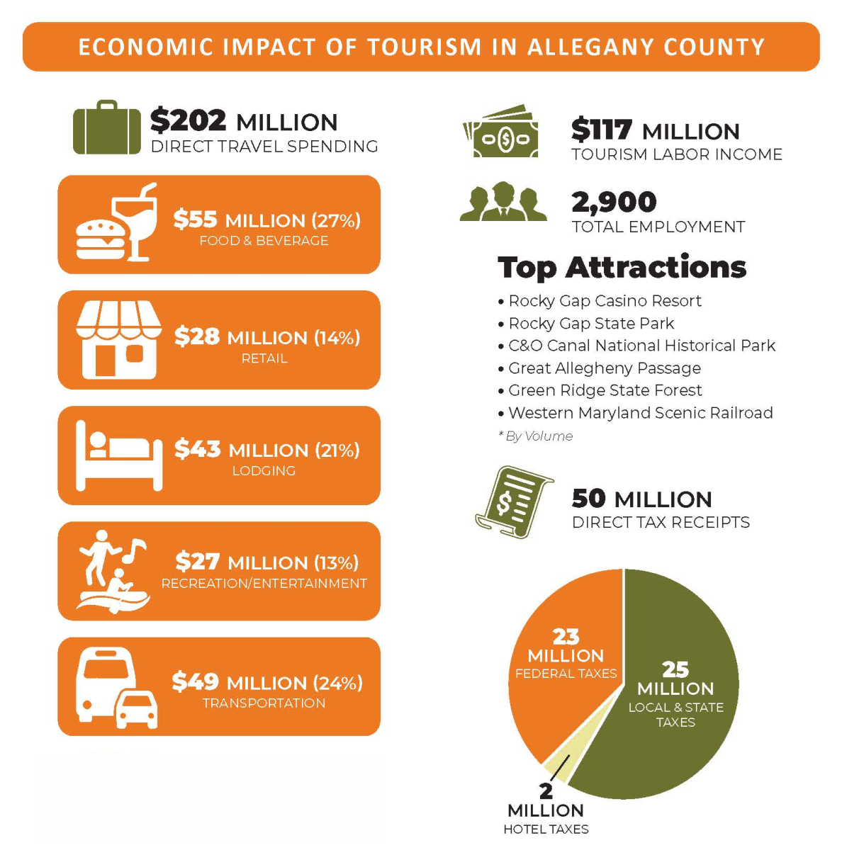Tourism Impact Infographic