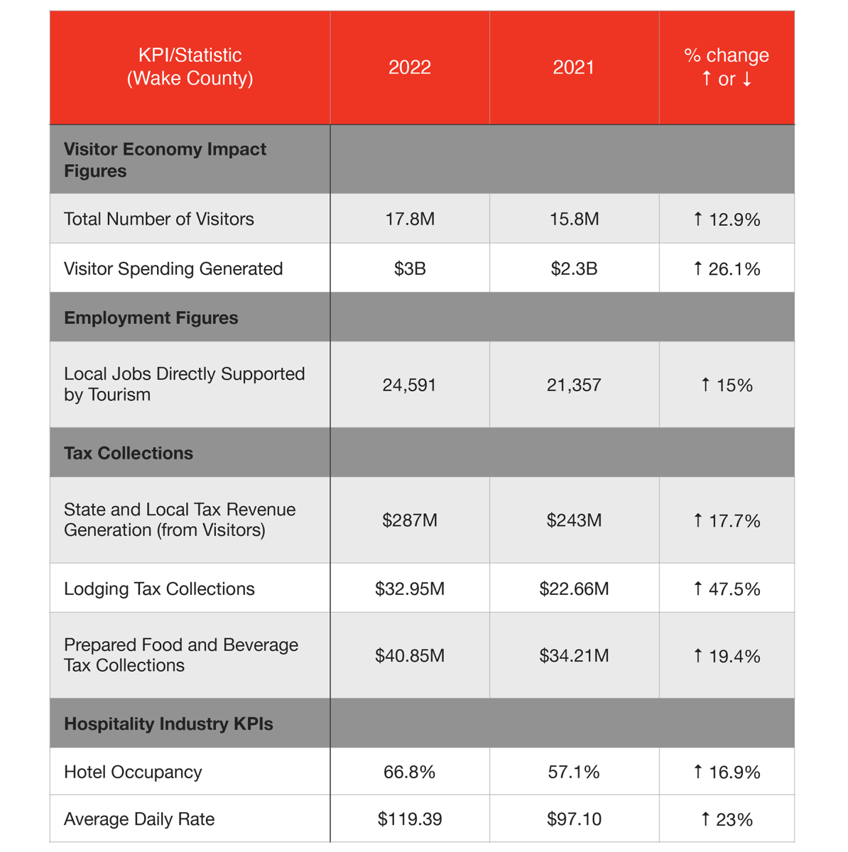 KPI 2022