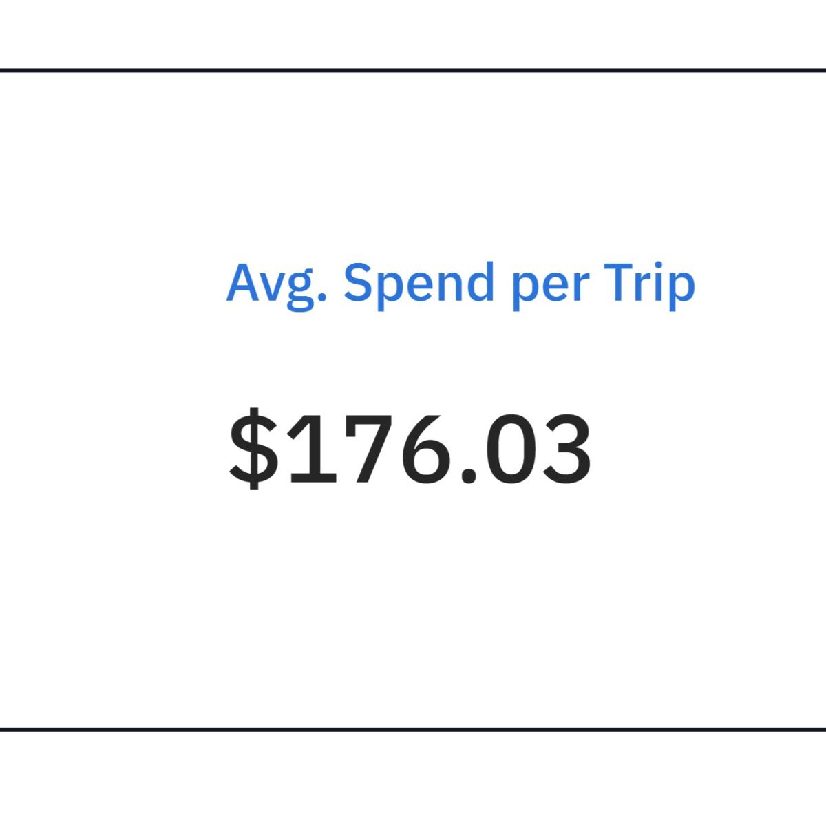 Spend per day jan-mar26