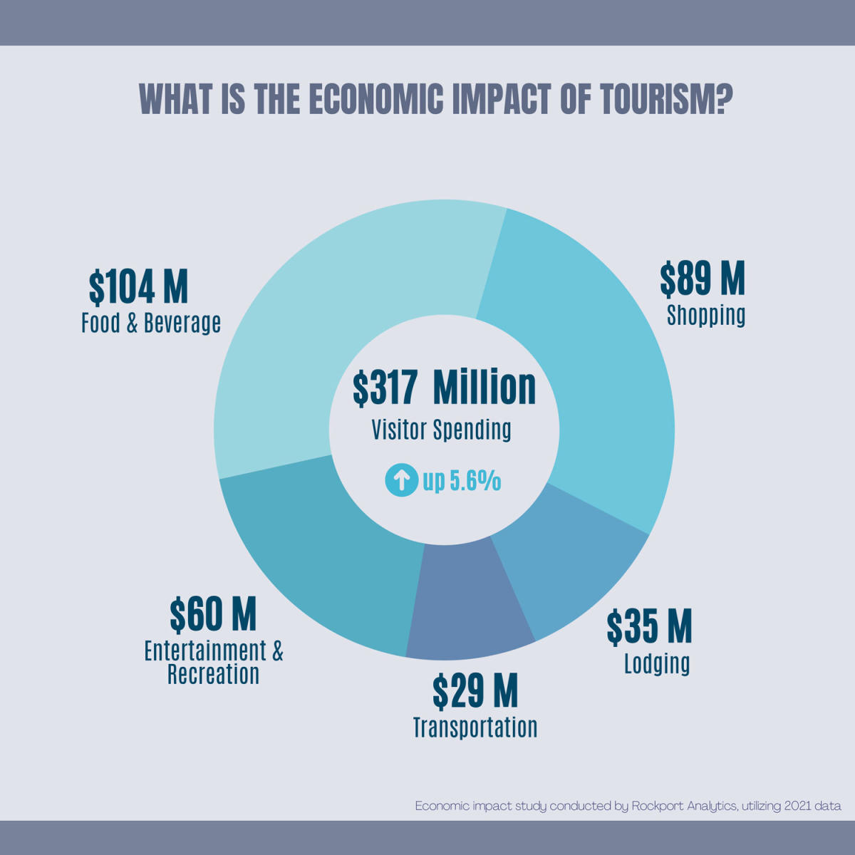 2023 Visit Hendricks County Annual Report - What is the economic impact for tourism?