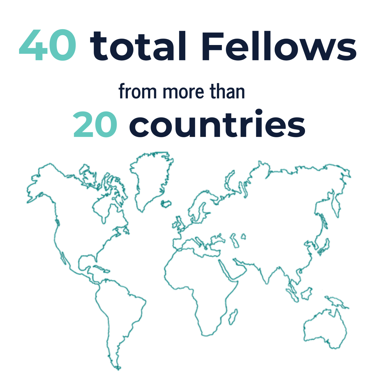 Fellowship breakdown