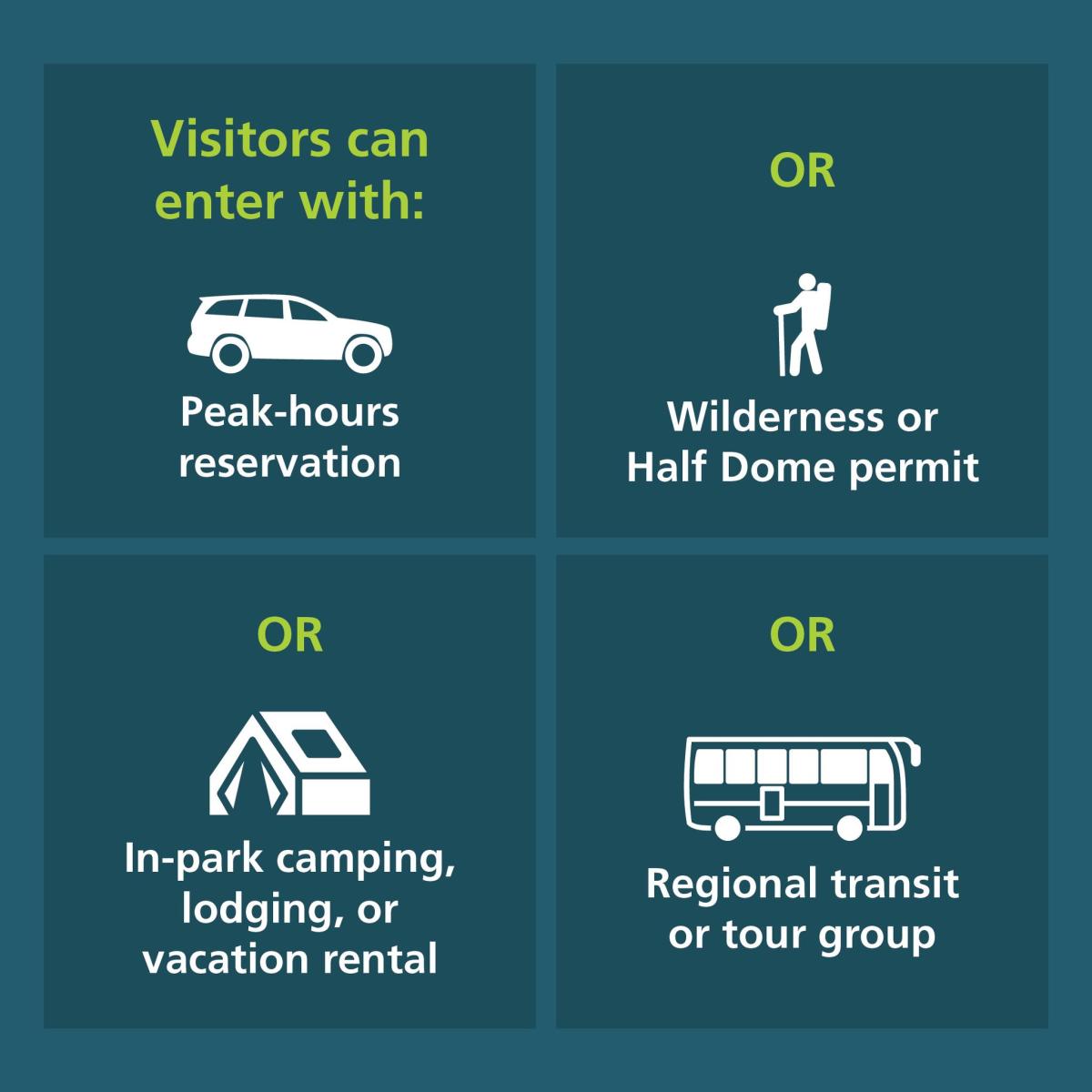2024 Yosemite national park reservation system graphic