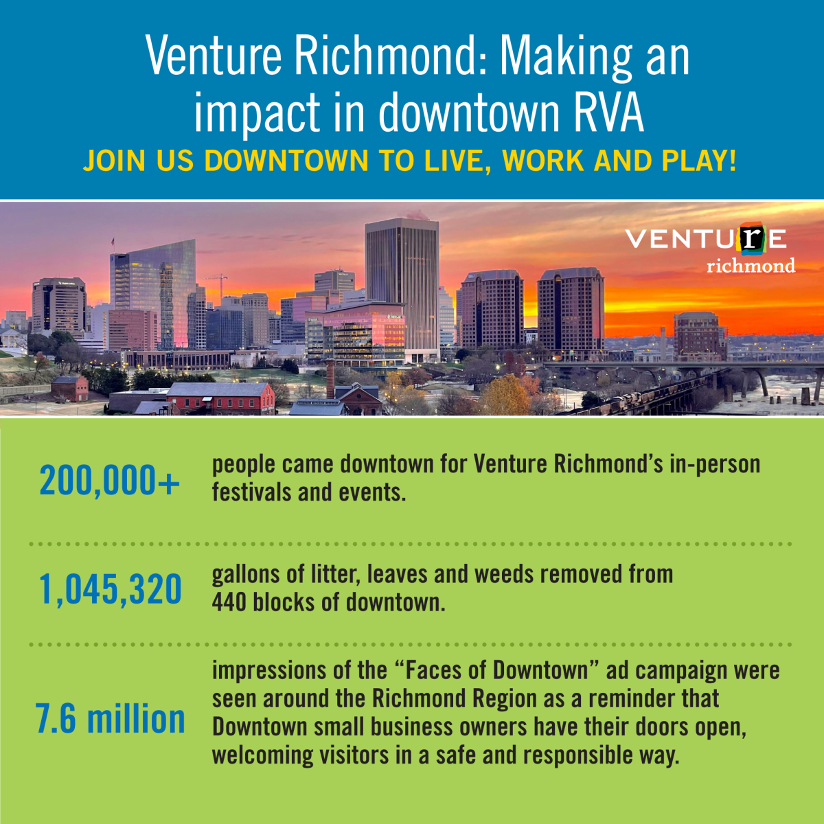 Venture Richmond's Year in Review: 2021