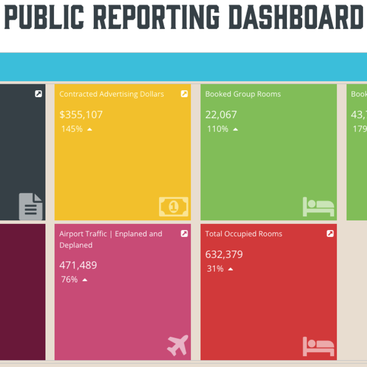 Screenshot of Public Reporting Dashboard