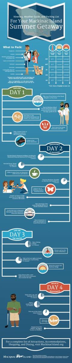 Itinerary graphic