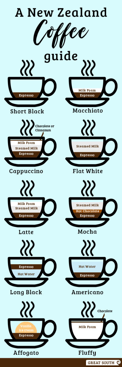 Coffee Guide