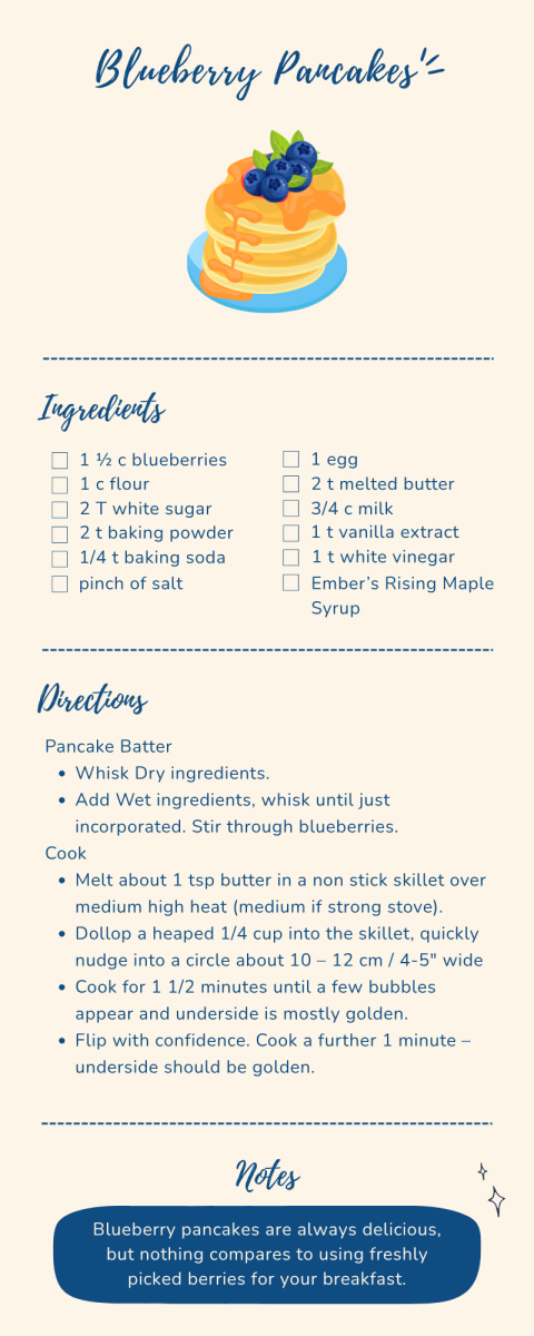 Pancakes Recipe Infographic