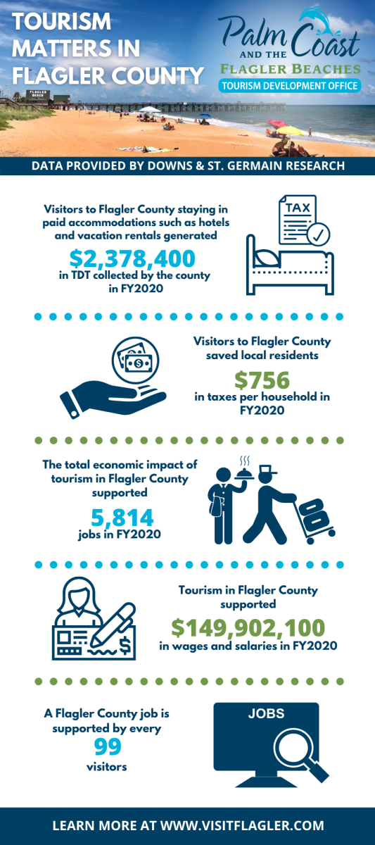 tourism matters infographic