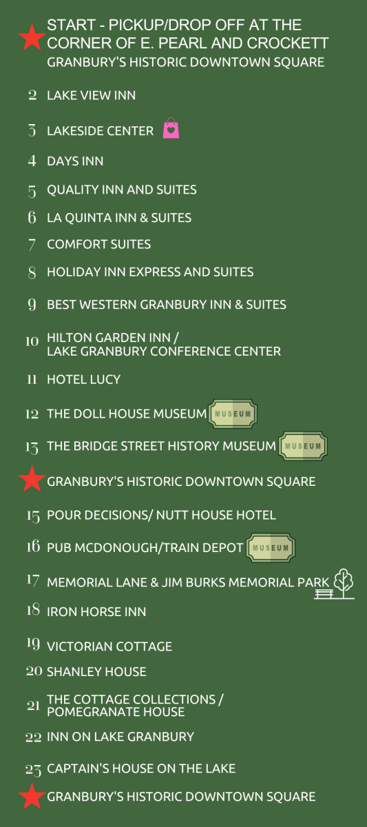 Full list of trolley stops