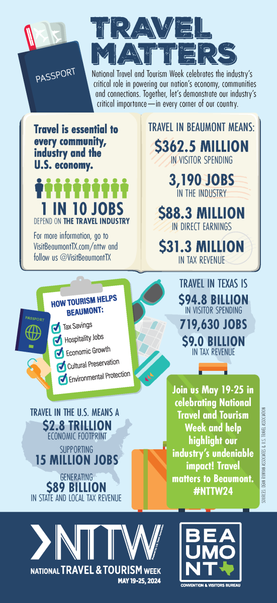 National Travel and Tourism Week 2024