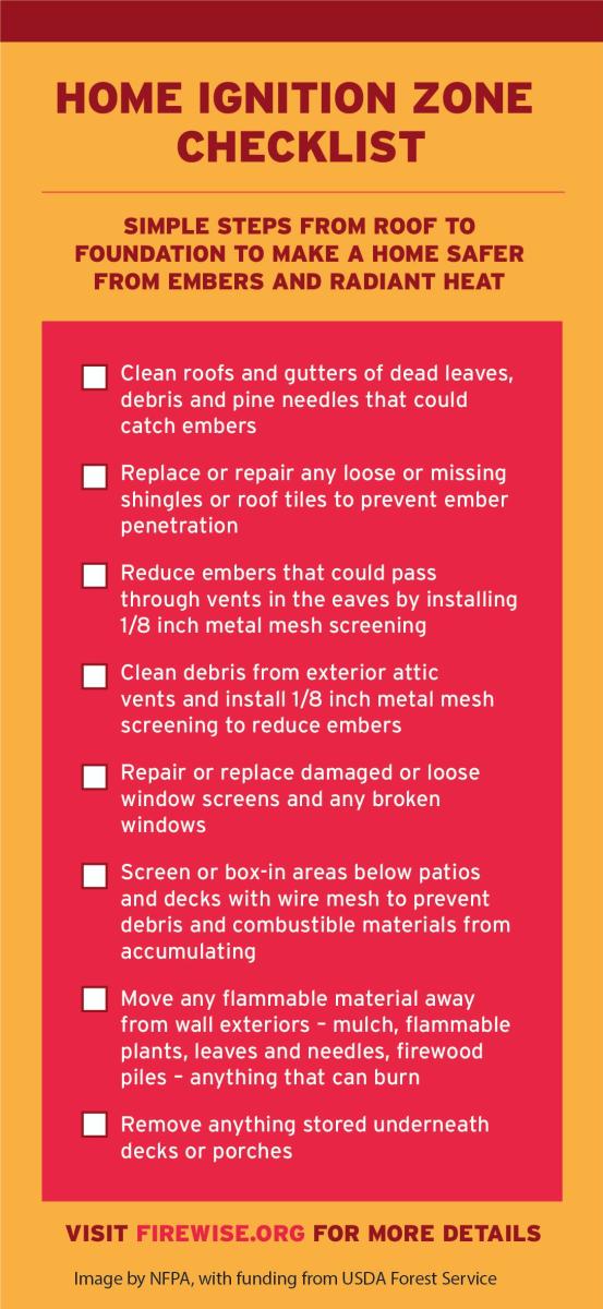 SWO Fire Checklist