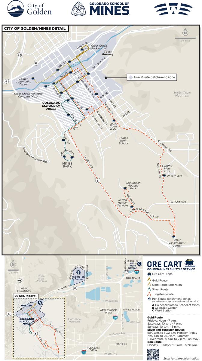 Ore Cart Routes Map