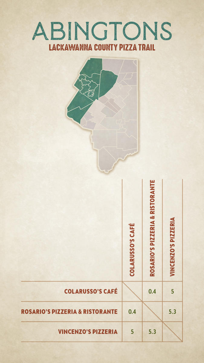 Pizza Trail Mileage Chart - Abingtons