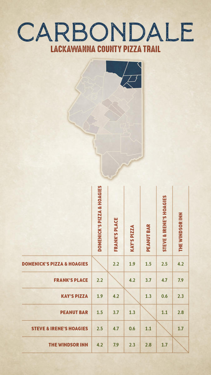 Pizza Trail Mileage Chart - Carbondale